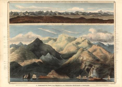 Comparative view of the heights of the principal mountains of Scotland.